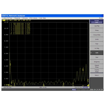 יומן תקופתי אנטנה 0.6-10GHz כיוון במציאת אנטנה ספקטרום אנלייזר אותות ניתוח מיצוב EMC אנטנה